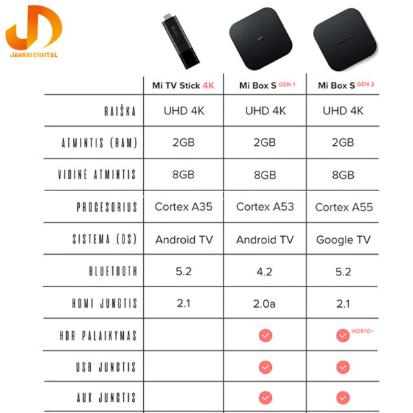 اندروید باکس شیائومی مدل Mi BOX S (2nd generation-MDZ-28-AA) نسخه گلوبال (گارانتی 24 ماهه جانبی همراه) - Image 10