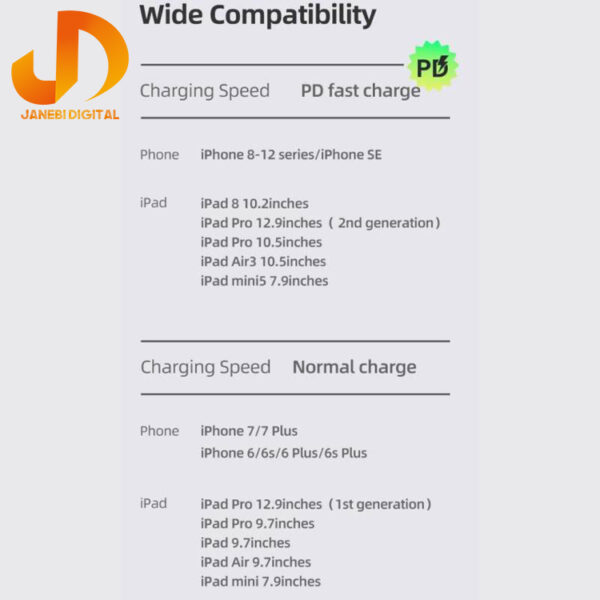 کابل تبدیل C-USB به لایتنینگ یوسمز مدل U63 PD 20W طول 1.2 متر - Image 19